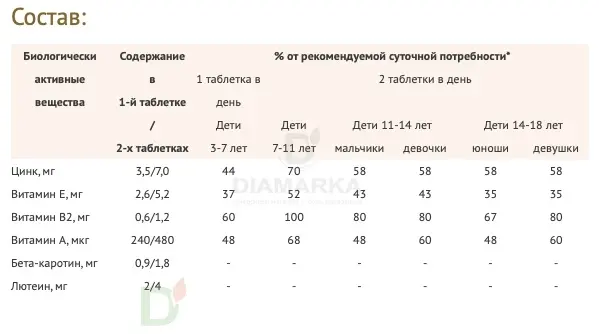 Витамины для глаз Доппельгерц актив KINDER для детей с 3лет, 60 жеват. табл. в России