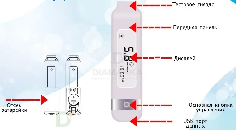 Глюкометр Селфи Чек Регуляр