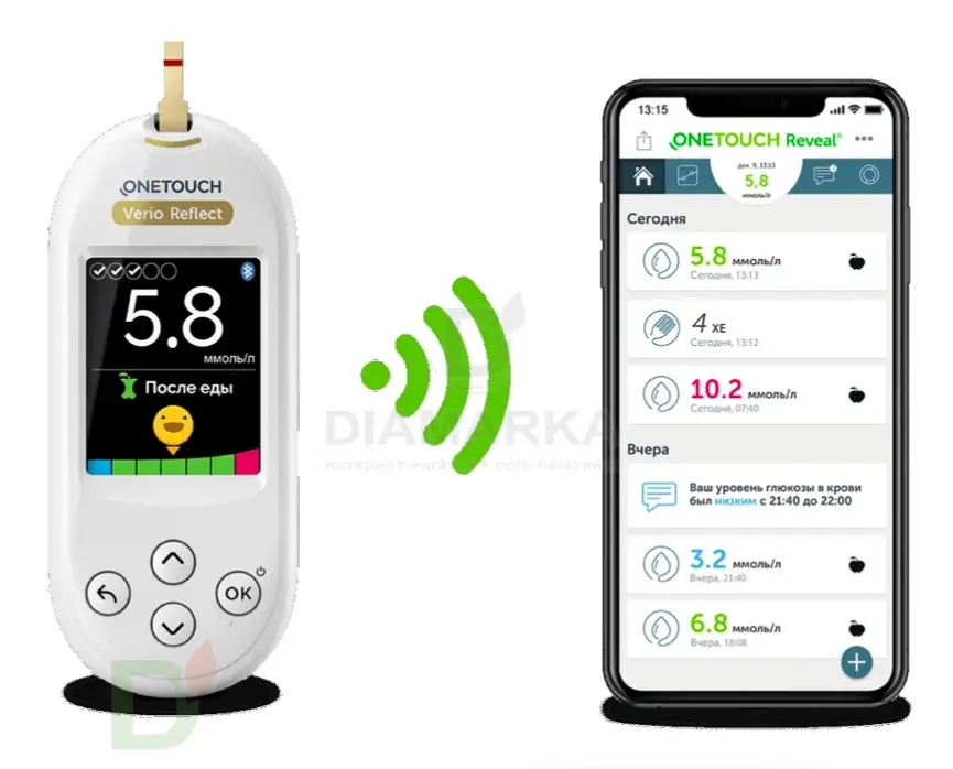 Глюкометр OneTouch Verio Reflect в России