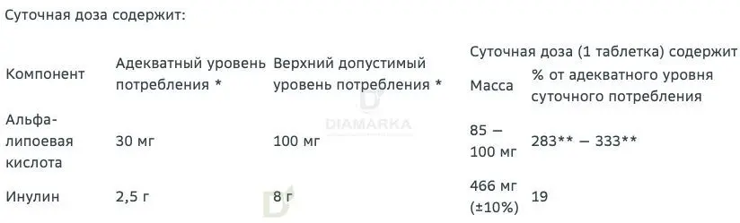 Витамины Витамир альфа-липоевая кислота форте 100 мг 30 шт в России