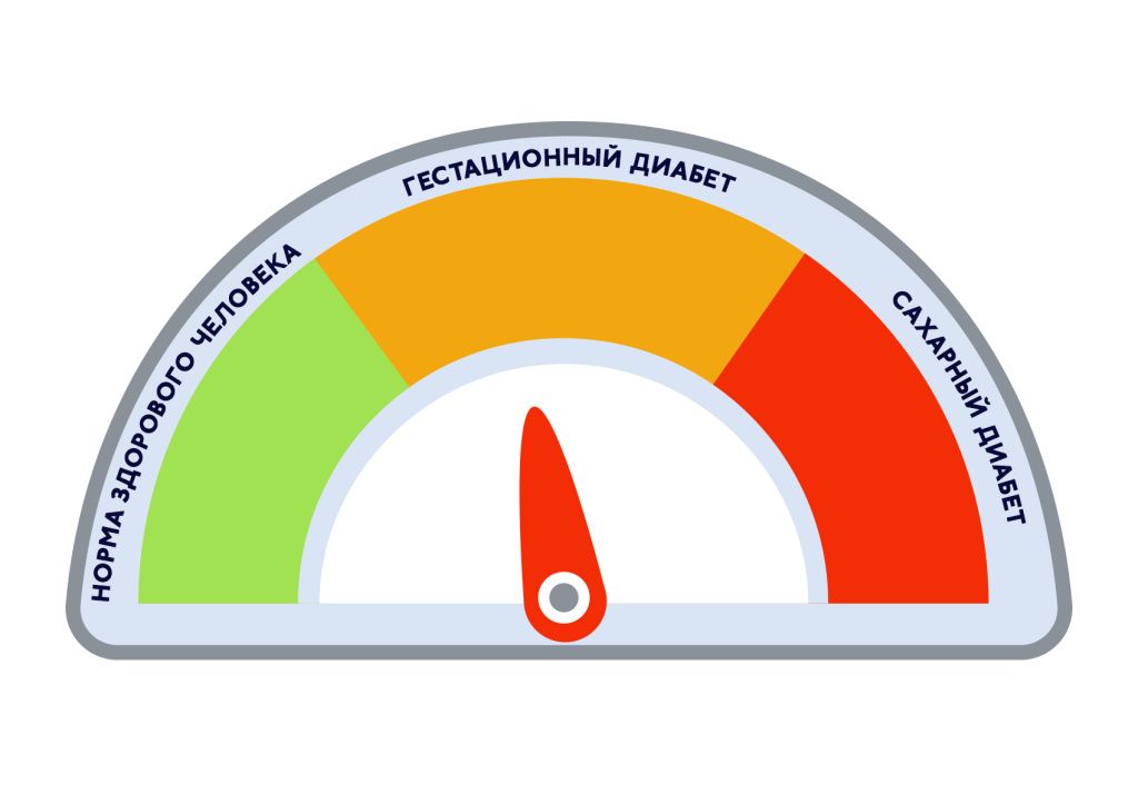 БЛОГ-2.jpg Профилактика и управление гестанционным диабетом