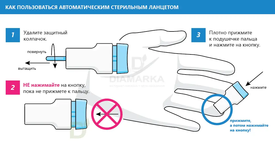 Экспресс-тест ИммуноХром-HBsAg(Гепатит В)