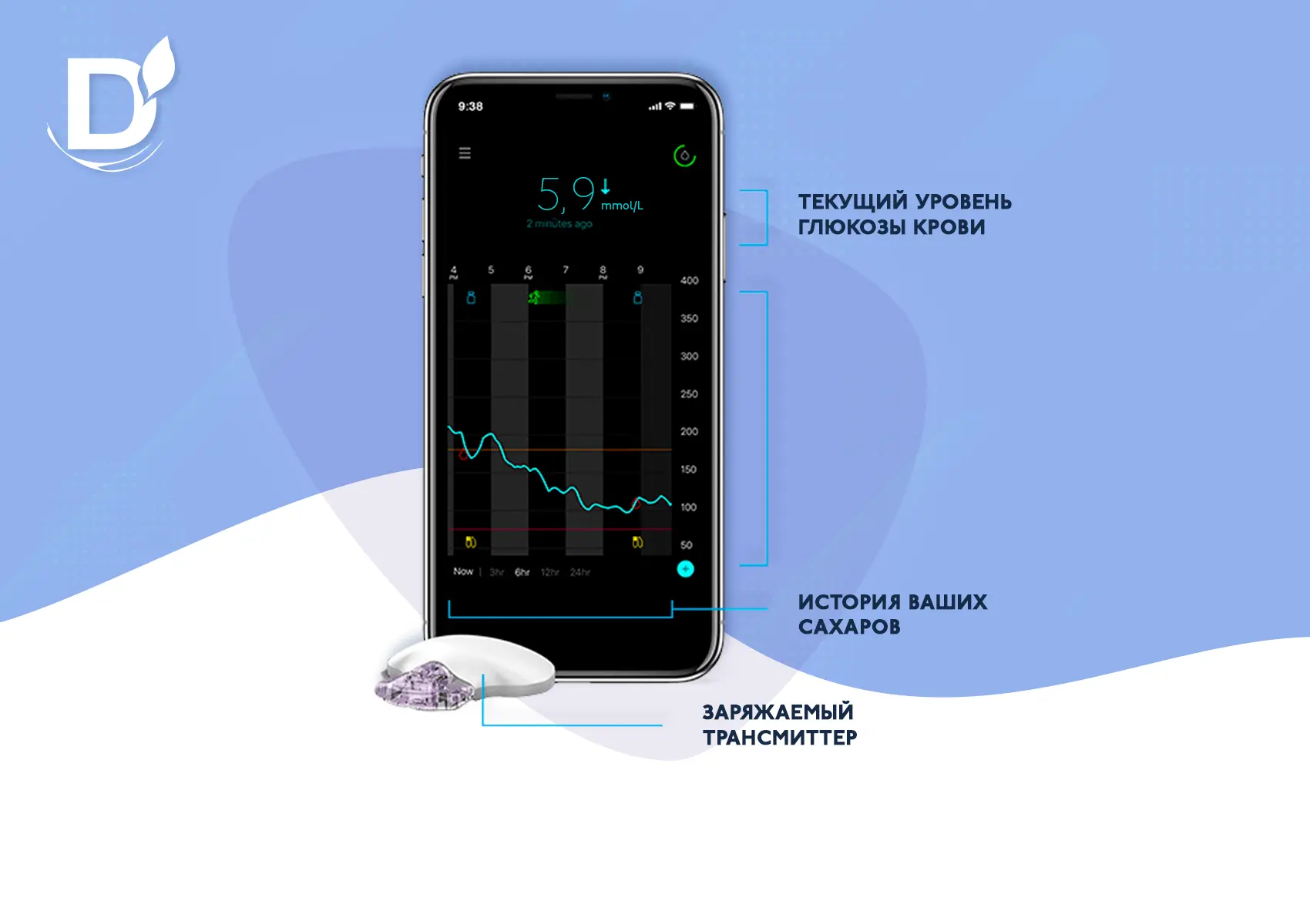 С Guardian Connect ваш сахар крови под контролем 24/7 – от ДиаМарка в России