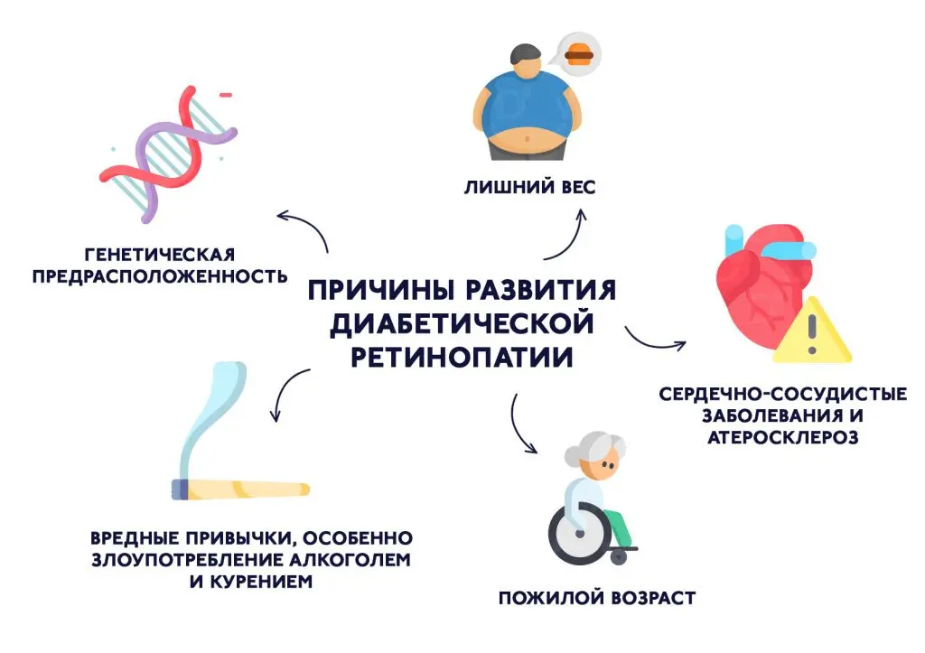 Диабетическая ретинопатия | ЛРЦ. Лечебно-реабилитационный центр Минэкономразвития России