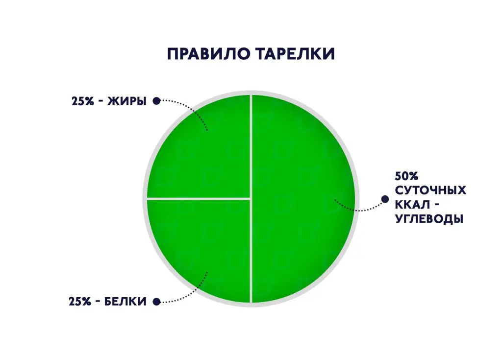 Диета 9 стол: питание при диабете и недельное меню